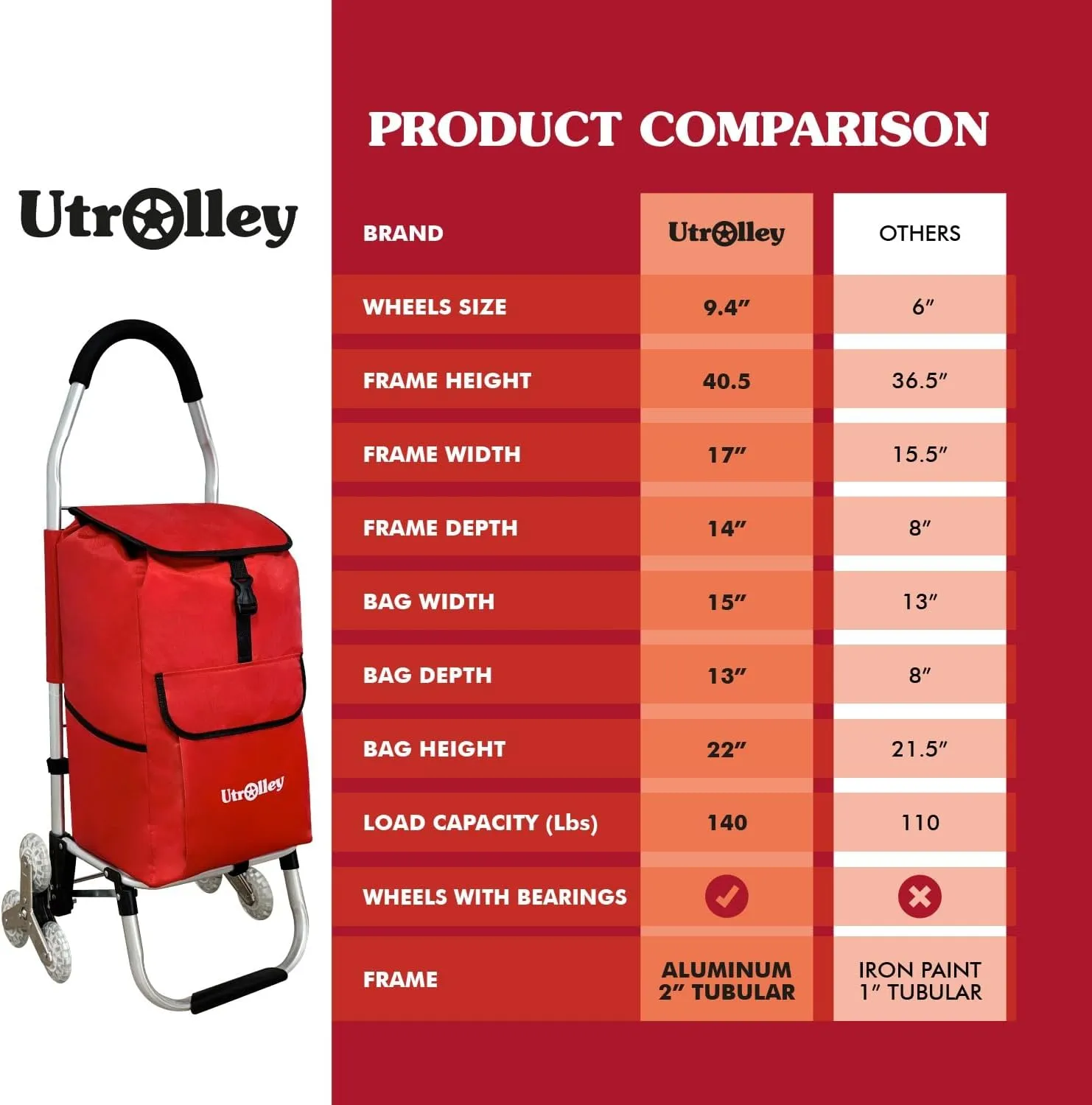 Ultra-Lightweight Foldable Stair-Climbing Red Shopping Cart - 42L Capacity, Six Rubber Wheels, Removable Insulated Bag Liner, Durable Aluminum Frame,Multi-Function Personal Hand Truck